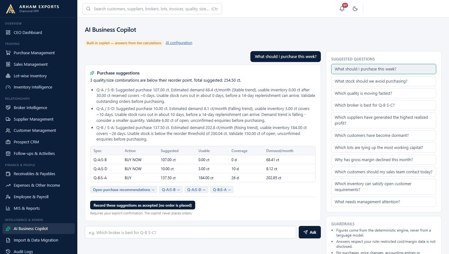AI business copilot in the Arham Exports diamond ERP answering what should I purchase this week, with supporting figures, a table of quality and size, links to the records and a button that records the suggestions without placing any order (illustration figures)