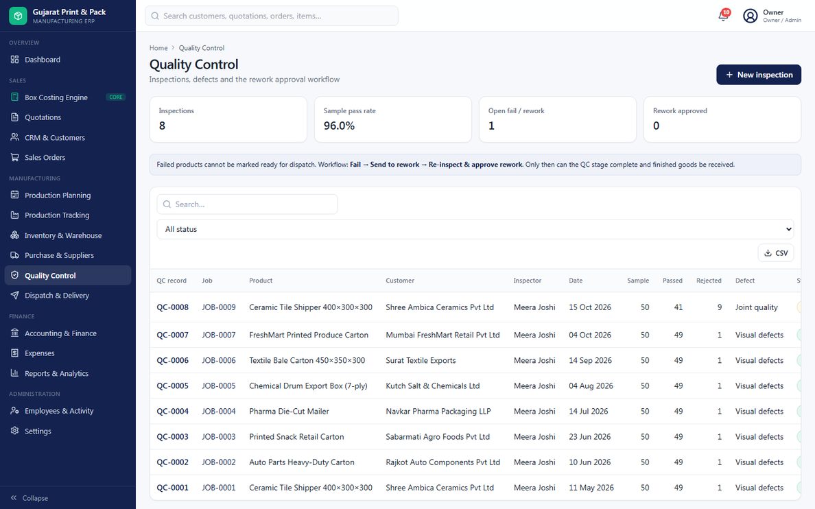 Quality control screen of the corrugated box ERP: inspections, sample pass rate, open fail or rework, rework approved, the rule that failed products cannot be marked ready for dispatch, and QC records by job, product, customer, inspector, sample, passed, rejected and defect