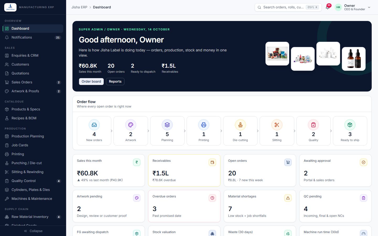 Owner dashboard of the Jisha Label printing ERP by Yukti AI: order flow by stage from new orders, artwork, planning, printing, die-cutting and slitting to quality and ready to ship, with tiles for sales, receivables, open orders and approvals