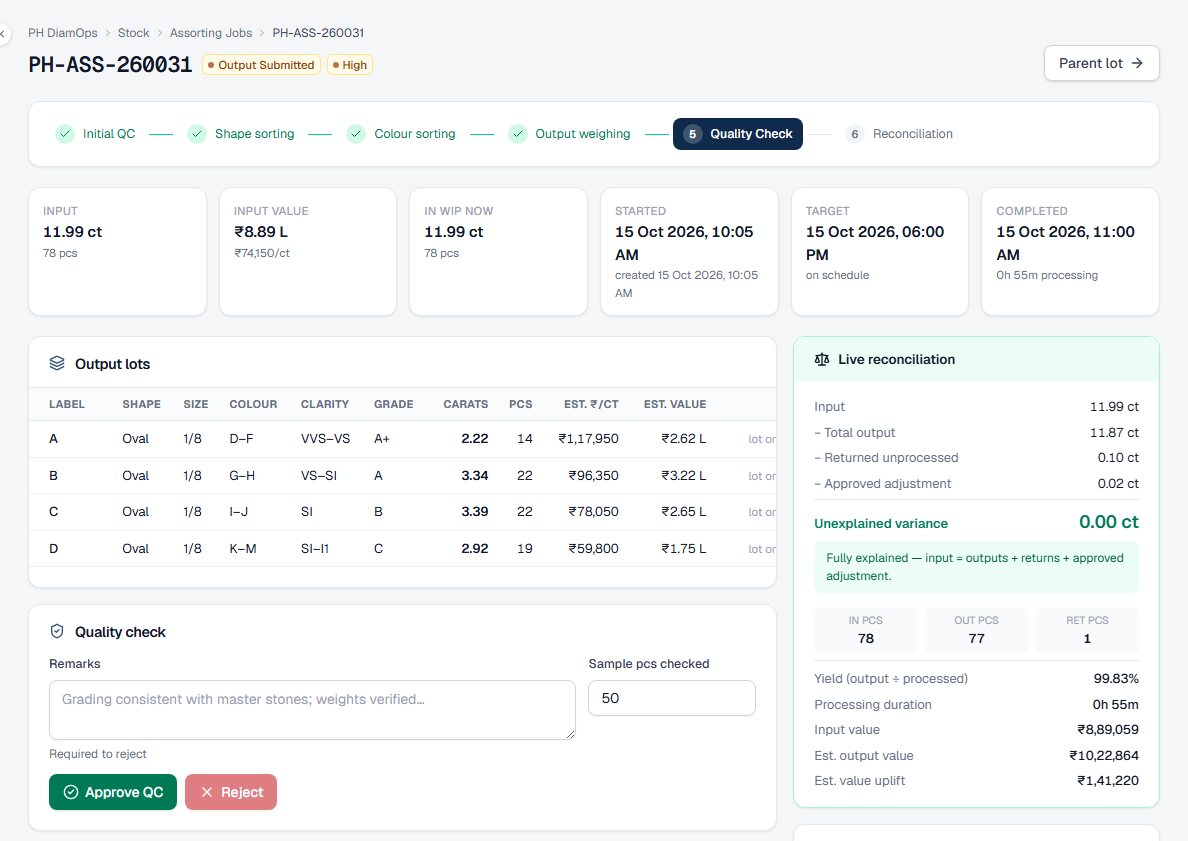 Diamond assorting job screen: workflow from initial QC to reconciliation, output lots by shape, size, colour, clarity and grade, quality check, and live reconciliation of input, output, returned carats and unexplained variance